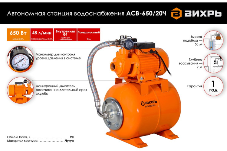 Насосная станция Вихрь ACB-650/20Ч