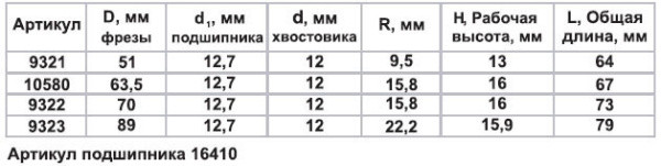 Фреза фигирейная горизонтальная ф63,5 x 16мм хв.12 (46562)