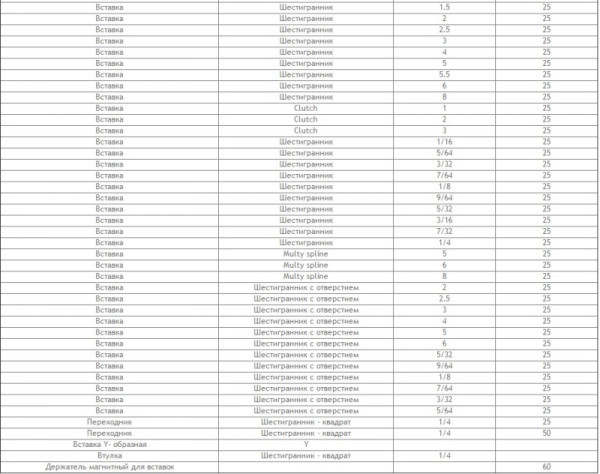 Набор бит 100 шт. Энкор 19828