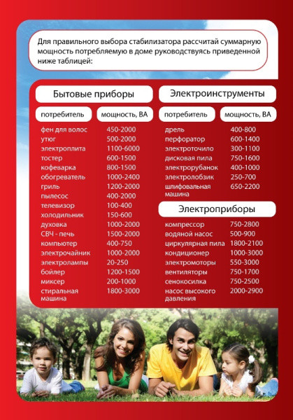 Стабилизатор напряжения 3000ВА, ACH-3000/1-Ц