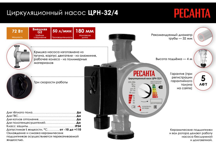 Насос циркуляционный Ресанта ЦРН-32/4