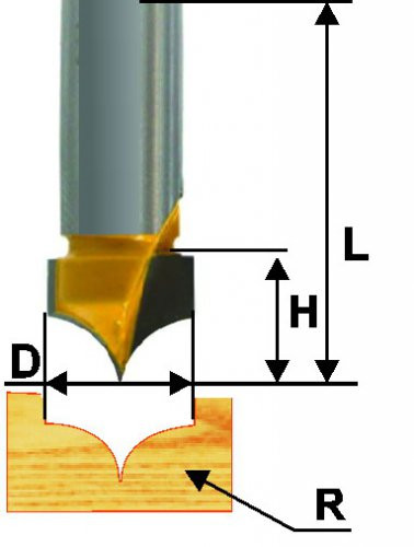 Фреза пазовая фасонная ф19х16мм R9,5мм хв 12мм (46134)